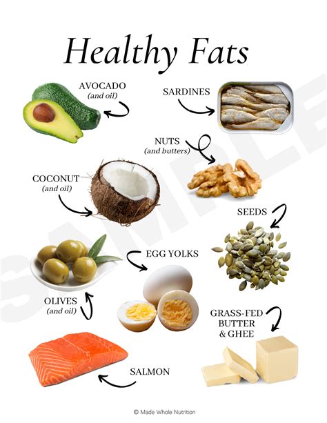 Healthy Fats Handout — Functional Health Research + Resources — Made Whole Nutrition