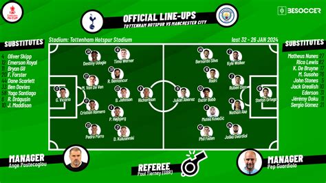 CONFIRMED lineups for Tottenham v Man City FA Cup clash