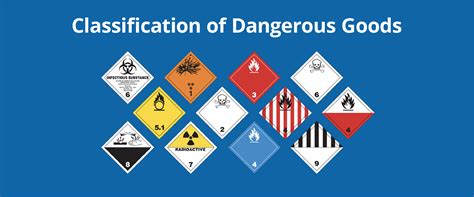 What is classed as Dangerous Goods? - AGI Global Logistics