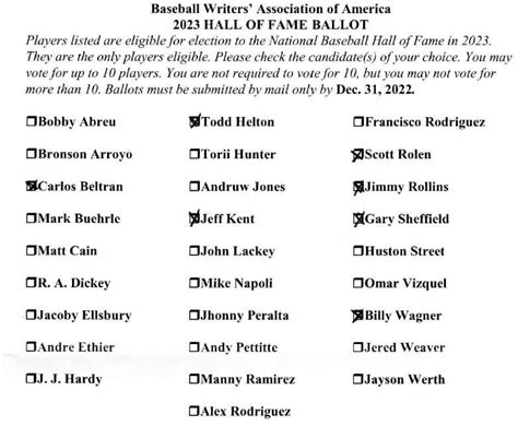 Stark: My 2023 Baseball Hall of Fame ballot — how I voted and why - The Athletic