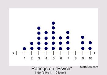 Representing Data Graphically - MathBitsNotebook(A1)