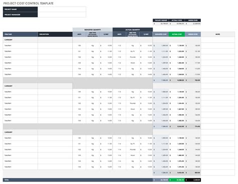 Free Project Cost Templates | Smartsheet