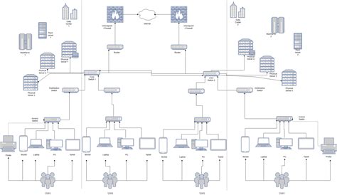 Best Network Diagram Software, Nework Mapping Software - August 2024 ...