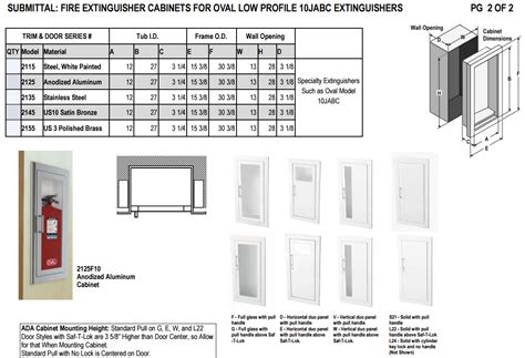 Fire Extinguisher Cabinet Height Off Floor | www.resnooze.com