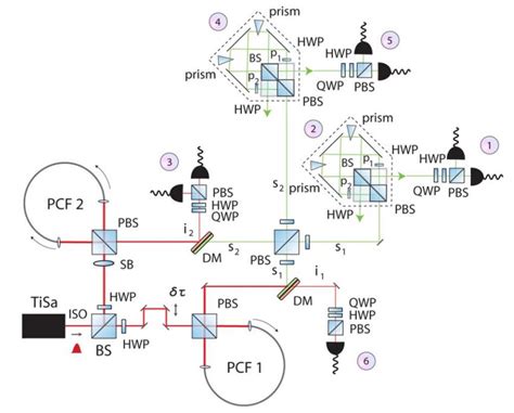 Simon's algorithm run on quantum computer for the first time—faster than on standard computer