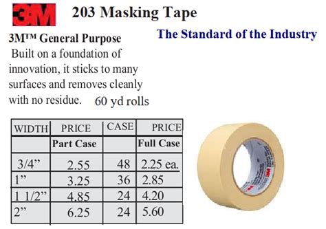 Masking Tape - Graphic Commerce Ltd.