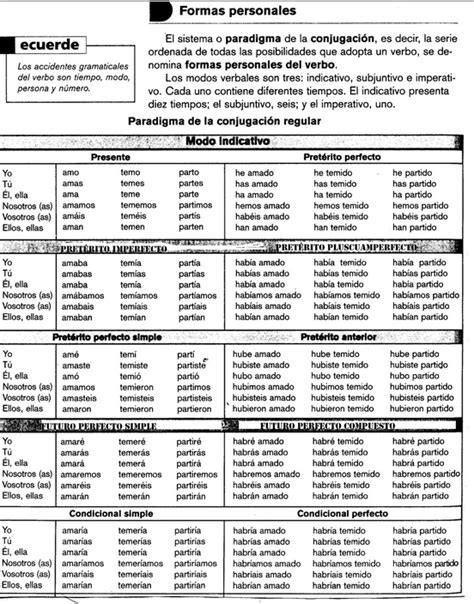 Tiempos verbales español - Imagui