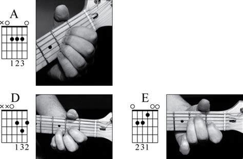 How to Play Chords in the A Family on the Guitar - dummies