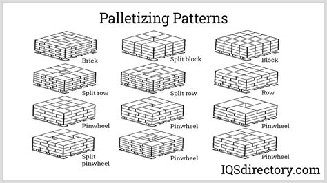 Palletizer: What Is It? How Does It Work? Types & Process