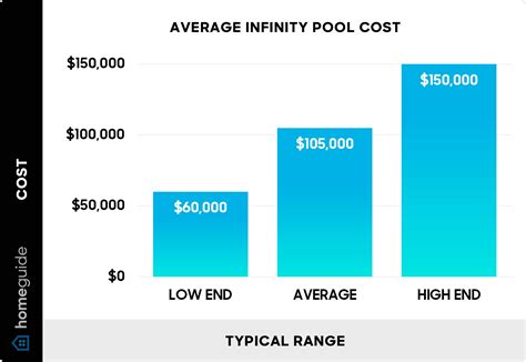 How Much Does an Infinity Pool Cost? (2024)