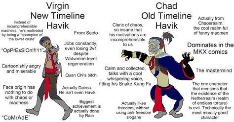 Virgin New Timeline Havik vs Chad Old Timeline Havik (Mortal Kombat) : r/virginvschad