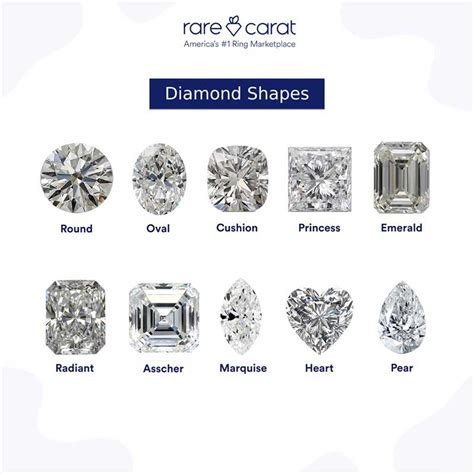 Elongated Cushion Cut Diamonds | Rare Carat