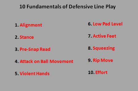 defensive lineman drills and techniques - digitalarttutorialstepbystepfood