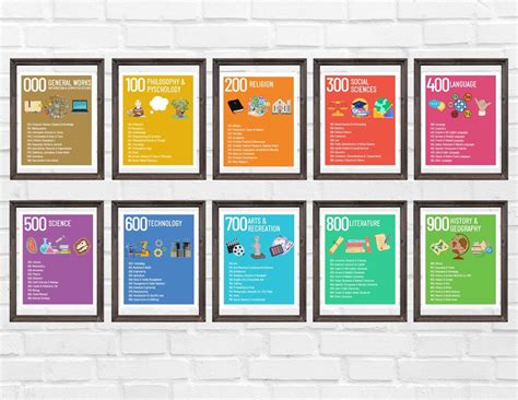 Dewey Decimal Classification Poster Set, 10 Printable Posters With Call ...