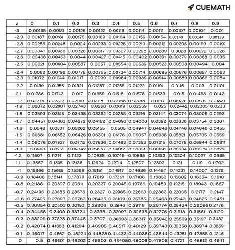 Find the value of z subscript alpha divided by 2 (Zα/2) that corresponds to a confidence level ...