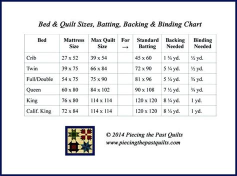 Bed & Quilts Size Chart | Quilt sizes, Bed quilt sizes, Quilt size charts