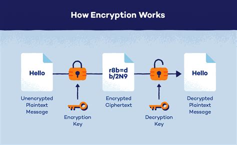 How to Protect the Financial Data of Your Small Business and Your Customers - PaySimple