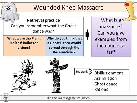 Wounded Knee Massacre | Teaching Resources