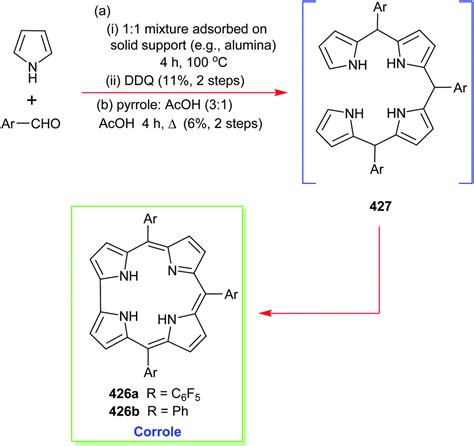 Classic highlights in porphyrin and porphyrinoid total synthesis and biosynthesis - Chemical ...