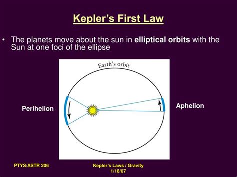 PPT - Planetary Orbits: Kepler’s Laws PowerPoint Presentation - ID:3521222