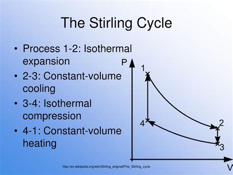 PPT - The Stirling Cycle PowerPoint Presentation, free download - ID ...