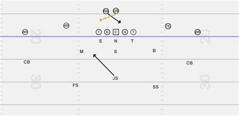 The Basics Of The 3 High Safety Defense - vIQtory Sports