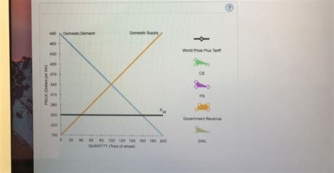 Solved 3. Welfare effects of a tariff in a small country | Chegg.com