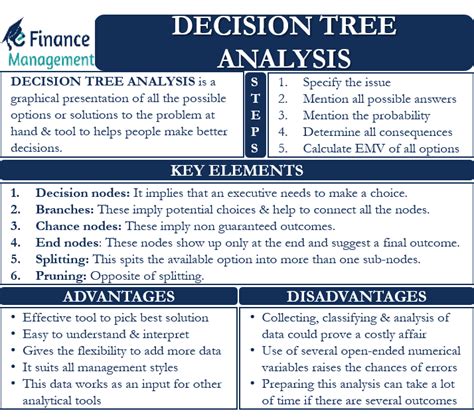 Decision Tree Analysis – Meaning, Example, Steps and More | eFM