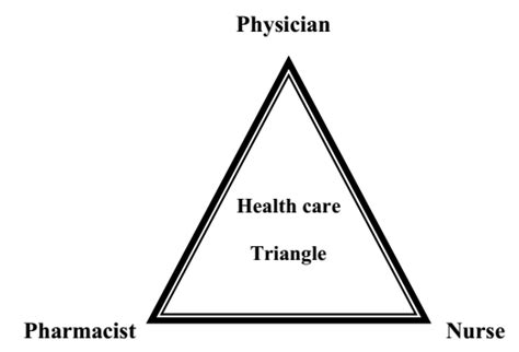 Health care team members [8]. | Download Scientific Diagram