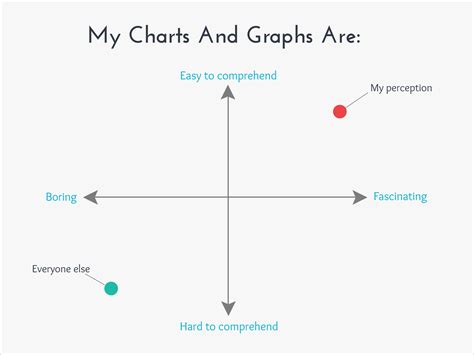 Funny Line Graphs