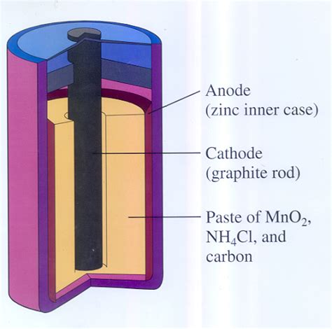 Diagram Of Electric Cell For Class 6