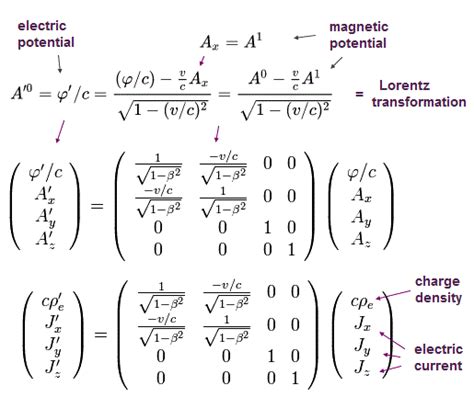 Lorentz Transformation Matrix / Lorentz Transformation Of The Fields - Anisa Sumner