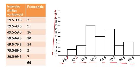Histogramas y polígonos de frecuencias - YouTube