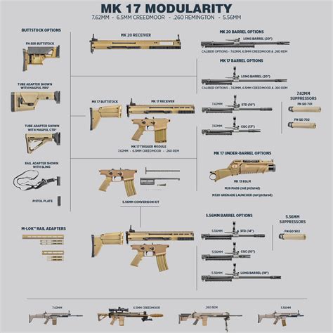 SCAR-H as Base Model for L (Conversions) | FN Herstal Firearms