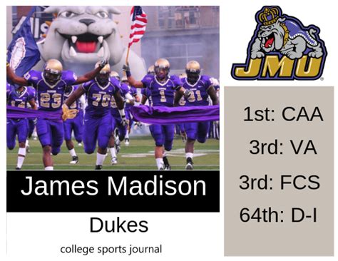 2019 NCAA Division I College Football Team Previews: James Madison ...