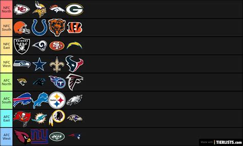 EXAMPLE OF NFL DIVISIONS Tier List - TierLists.com