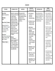 Drug Study-3.pdf - DRUG STUDY DRUG NAME Generic Name: Nalbuphine ...