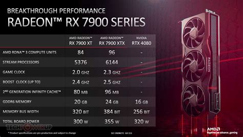 Radeon RX 7900 XTX et RX 7900 XT, AMD dévoile leurs spécifications - GinjFo