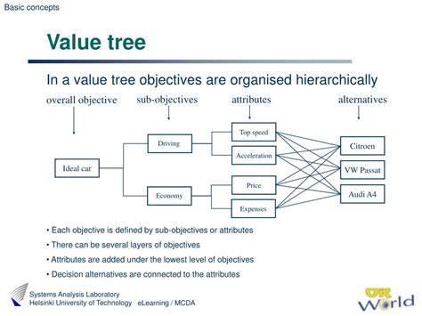 PPT - Introduction to Value Tree Analysis PowerPoint Presentation, free download - ID:4251278