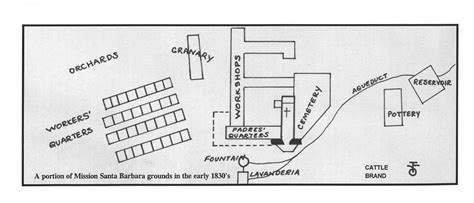 Mission Santa Barbara 1830 Layout Map