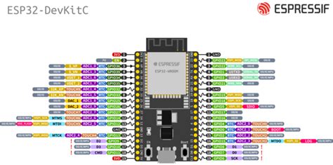 How can I wire up my 5 wire SPI-Display properly to my ESP32-Wrover-e with only 4 wire SPI ...