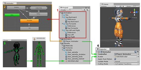 Unity - Manual: Animation System Overview