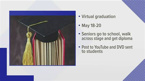 Jefferson County parents upset at graduation plans, calling for formal ...