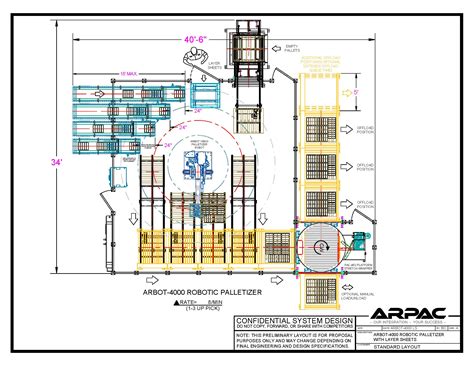 Robotic Palletizer System Guide