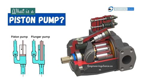 What is piston pump types and how its works – Artofit