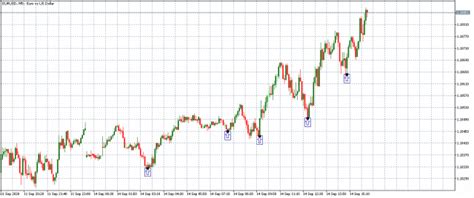 171. The Best Timeframe for Forex Markets – Forex Academy