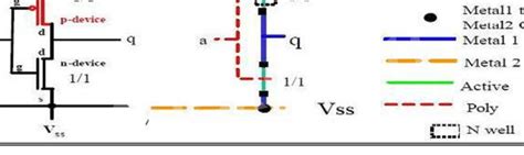 Layout of a CMOS inverter using stick diagram. | Download Scientific ...