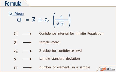 Confidence Interval (Limits) Calculator