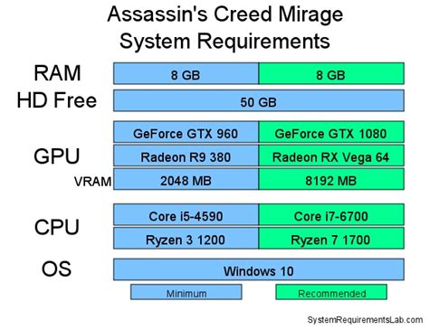 Assassin's Creed Mirage system requirements | Can I Run Assassin's Creed Mirage