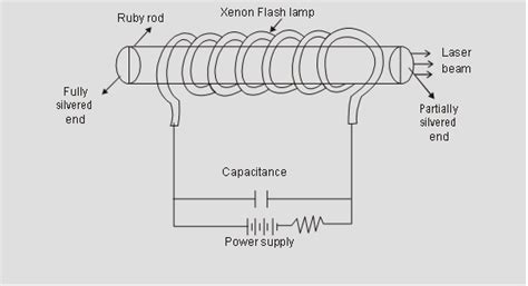 Ruby Laser Beam Wavelength - The Best Picture Of Beam